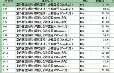 消防管道拆除套用安装定额时的辅材调整合理性分析